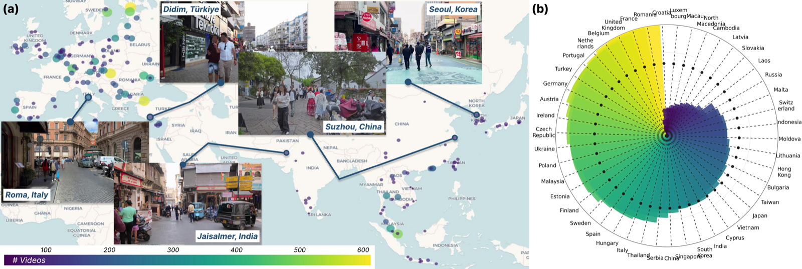 World map and bar chart showing the GuideDog sample distribution across 46 countries and 183 cities.
