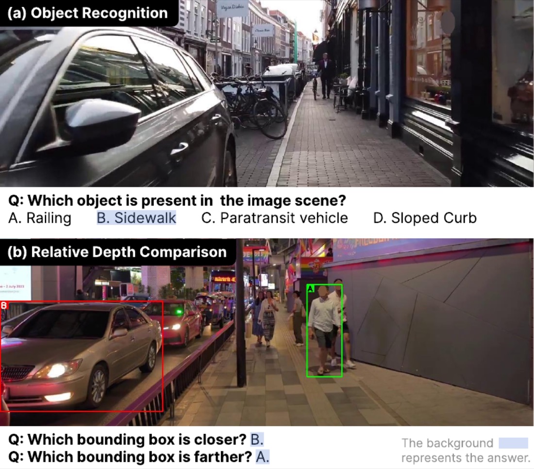 GuideDogQA tasks. Top: object recognition with four multiple-choice options; bottom: relative depth comparison between two bounding boxes.